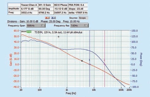 Obr. 8 Odezva z osciloskopu Cleverscope